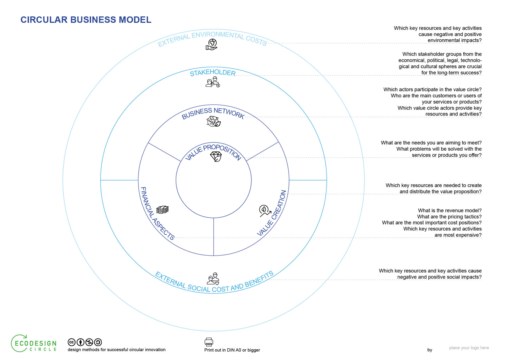 Tools - Ecodesign Toolkit